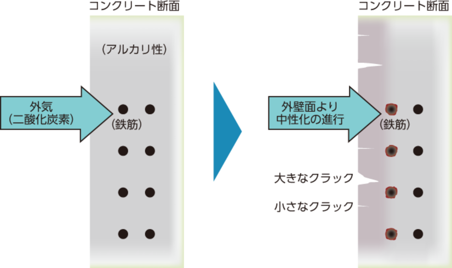 コンクリート断面の図
