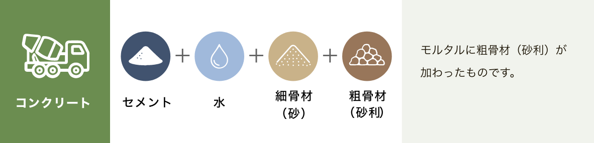コンクリート