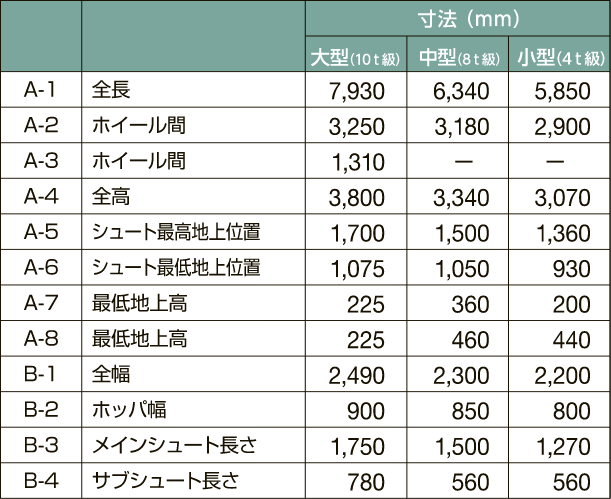 アジテータ車寸法表